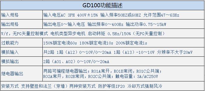 英威騰GD100變頻器規格