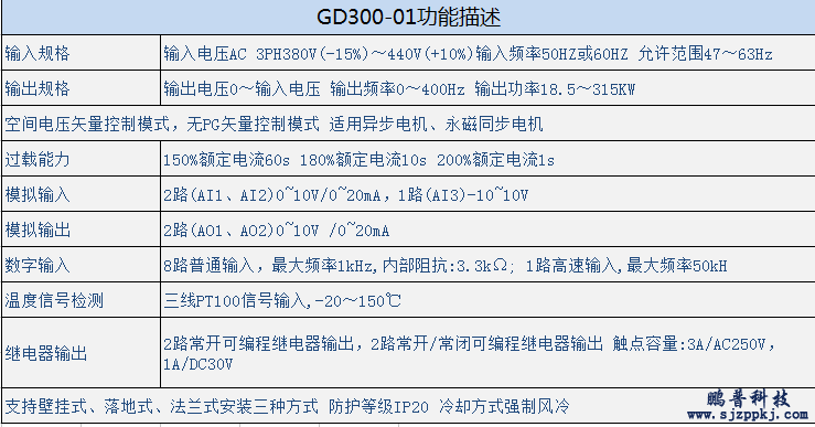 GD300-01英威騰空壓機專用變頻器規格