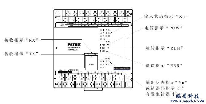 永宏PLC指示燈說明